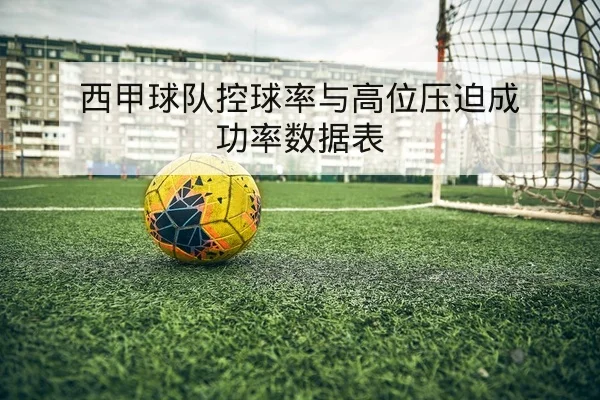 西甲球队控球率与高位压迫成功率数据表
